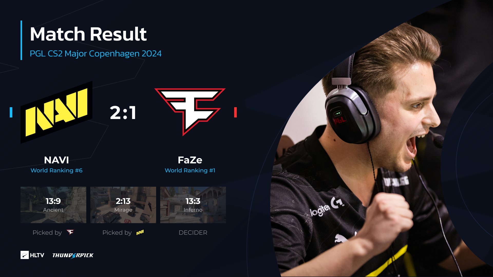 黑白直播在线观看-FaZeClan夺下首局Bo5，NiKo狙击手段夺目