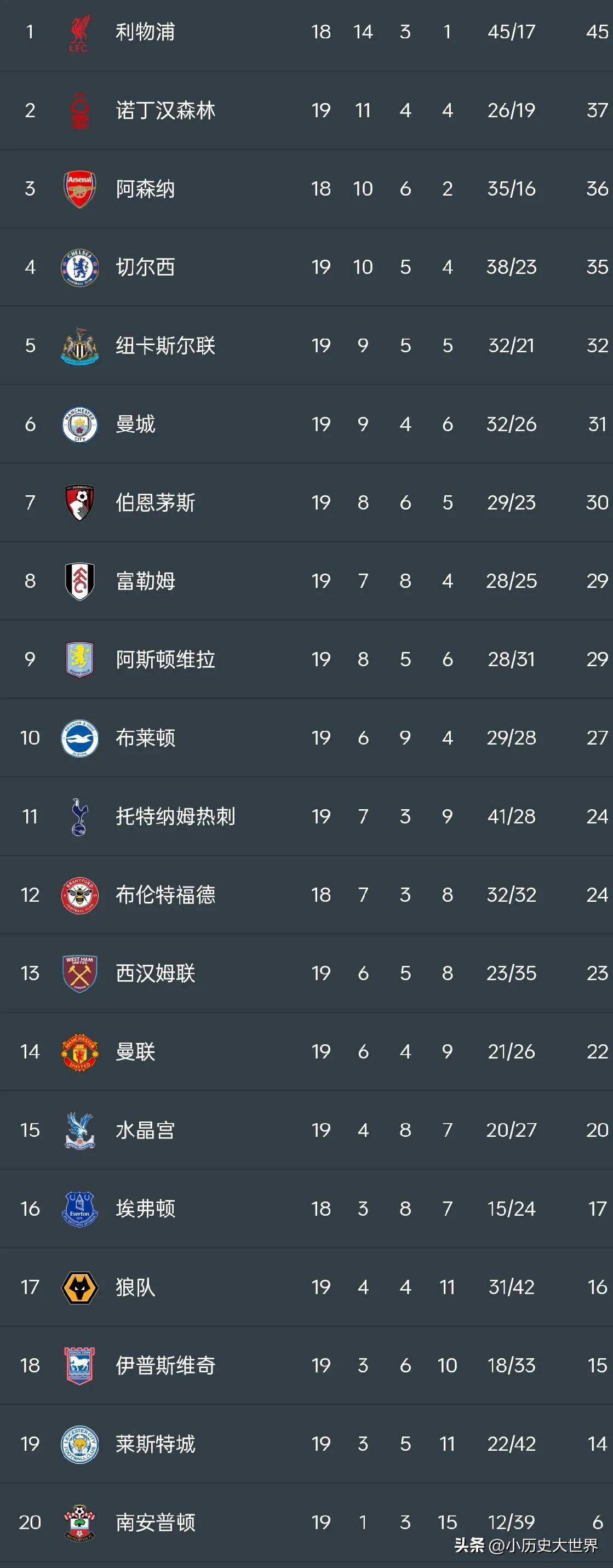 亚特兰大球员连续破门领跑射手榜的简单介绍