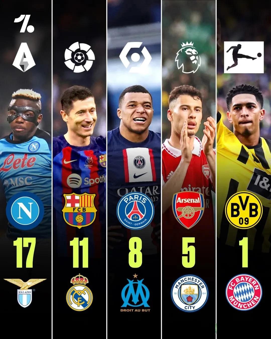 皇马前锋正式加盟那不勒斯,创意甲新纪录的简单介绍 皇马前锋正式加盟那不勒斯,创意甲新纪录的简单介绍