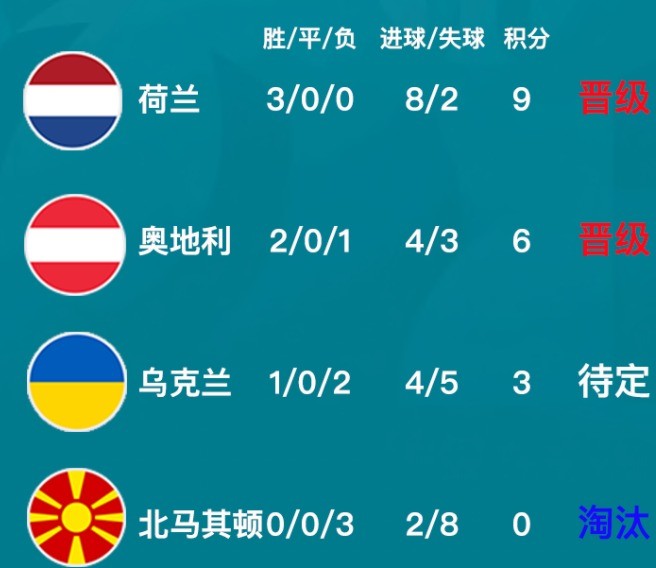 包含意大利客场取得胜利，积分榜上升的词条