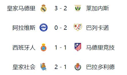 马竞惨遭逆转！皇马逼平巴伦西亚保住榜首的简单介绍