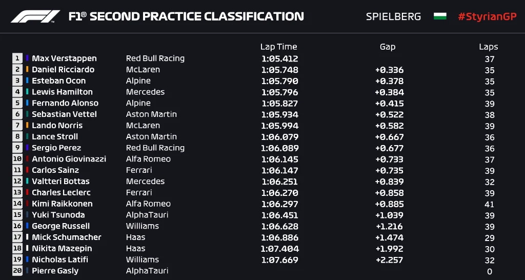 阿斯顿马丁完胜法拉利，维斯塔潘关键制胜的简单介绍